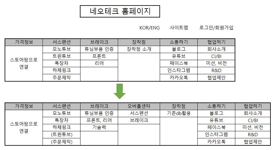 메뉴 변경히스토리.JPG
