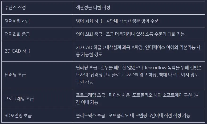 객관적 작성예시.JPG