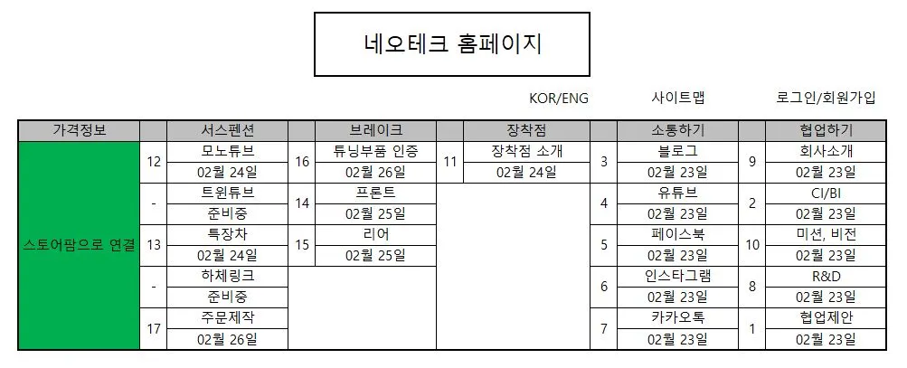 메뉴별 계획.JPG
