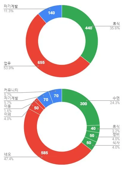 하루 통계 그래프.JPG