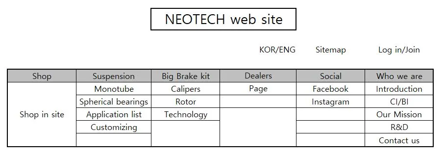 site map_neotech.JPG