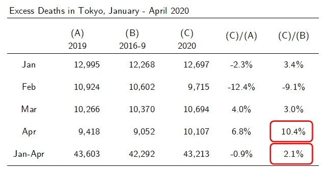 Excess death in Tokyo.PNG