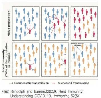 스웨덴 집단면역 (2).PNG