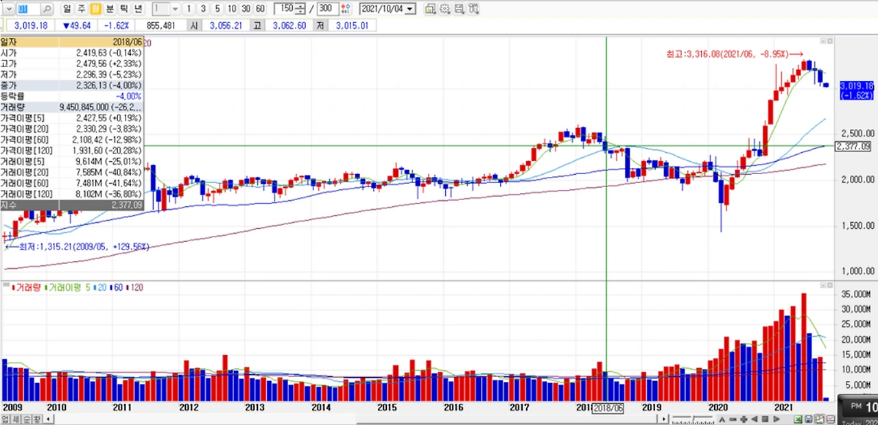 현태의 코스피.PNG