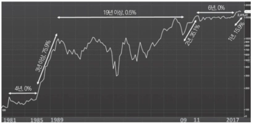 2018의 코스피.PNG