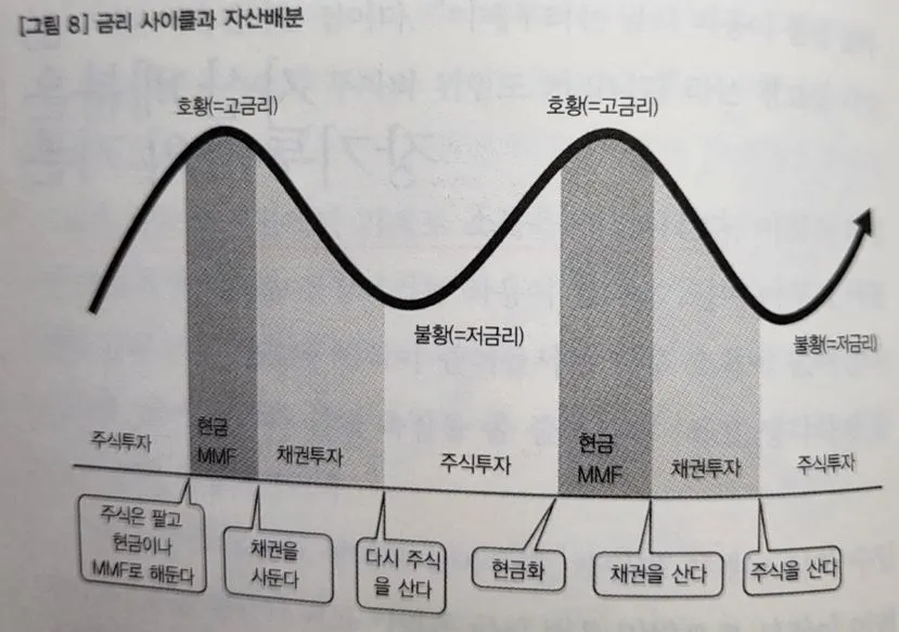 호황과 불황.JPG