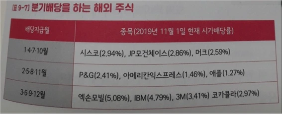 미국주식 배당일정.bmp