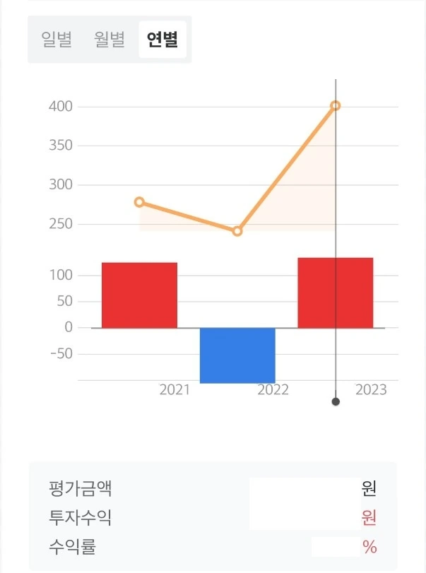 연간 MY자산 수익률.jpeg