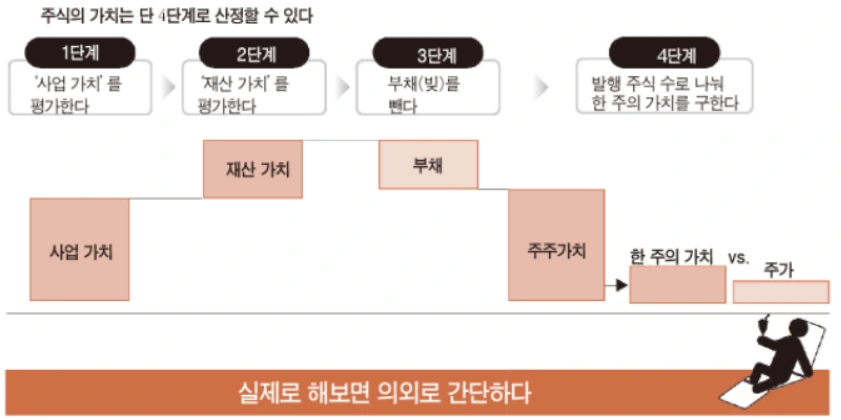 적정 가치 산출.PNG