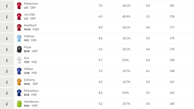 EPL_%EC%8B%9C%EC%A6%8C_%EC%84%A0%EC%88%98_%EC%88%9C%EC%9C%84_1020.jpg?type=w773