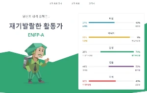 mbti%EA%B2%B0%EA%B3%BC.JPG?type=w773