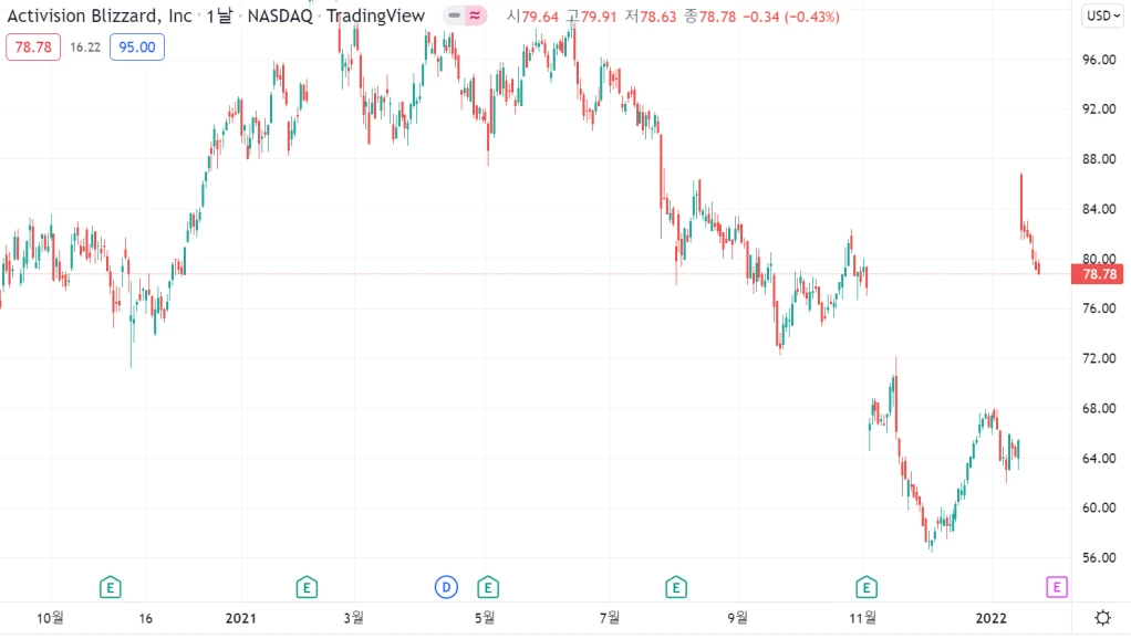 atvi_stock.png?w=1024