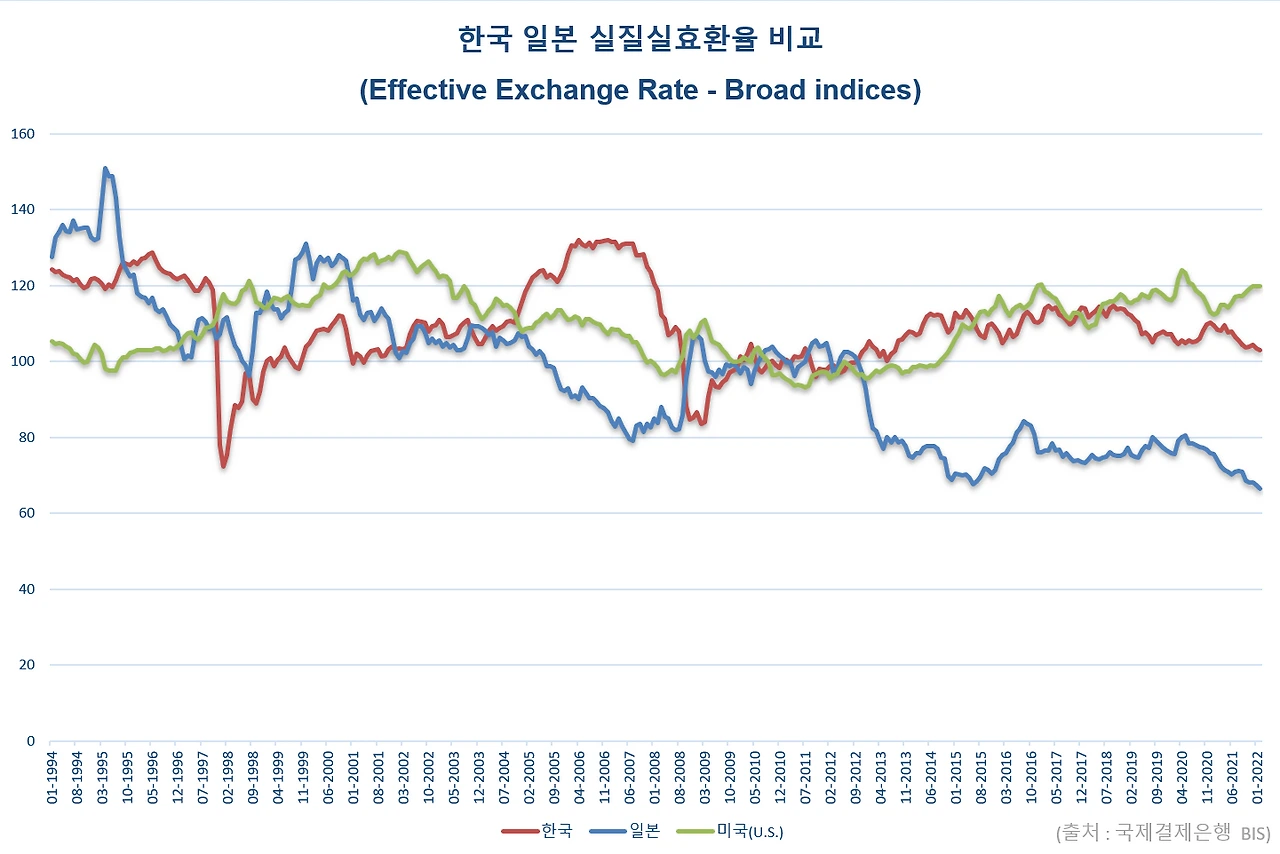 실질실효환율 비교.PNG