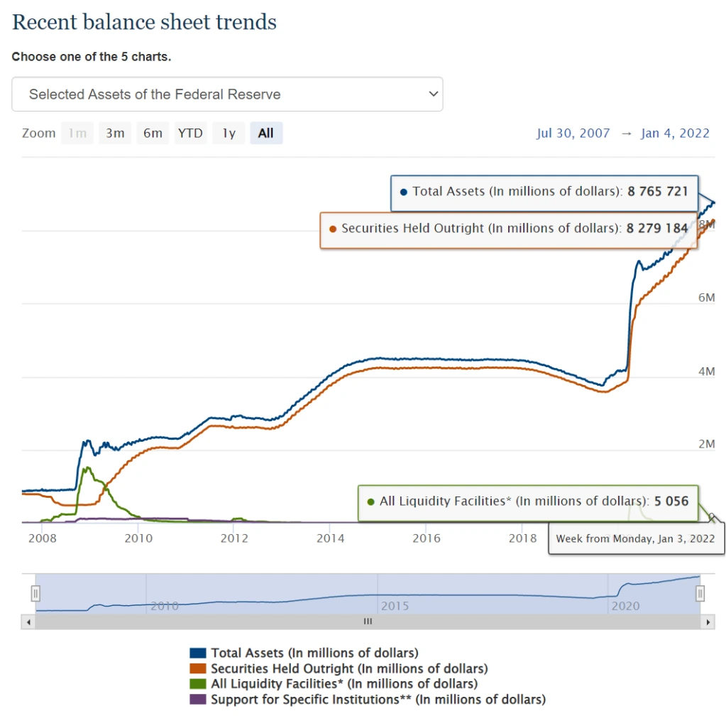 fed-balance-sheet_1.png?w=1024
