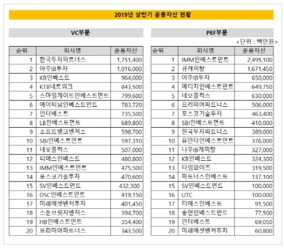 2019%EB%85%84_%EC%83%81%EB%B0%98%EA%B8%B0_%EC%9A%B4%EC%9A%A9%EC%9E%90%EC%82%B0%EB%B3%84_%EC%88%9C%EC%9C%84.JPG?type=w800
