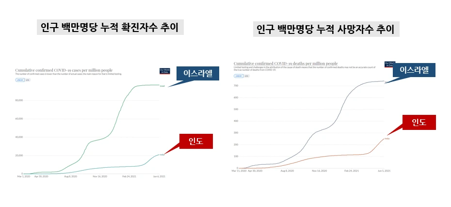 인도 확진자2.PNG