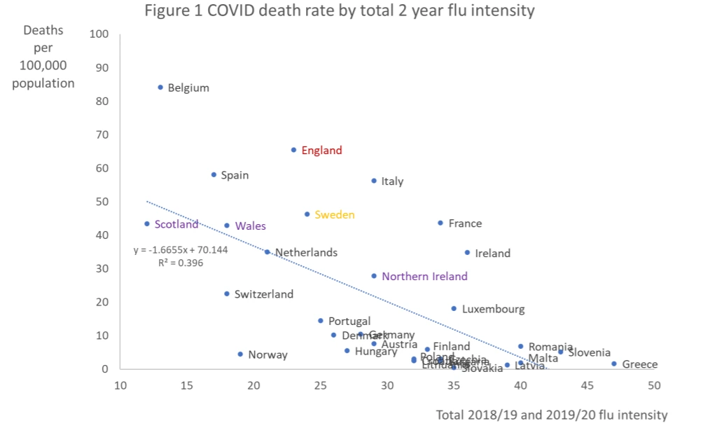 flu intensity.PNG