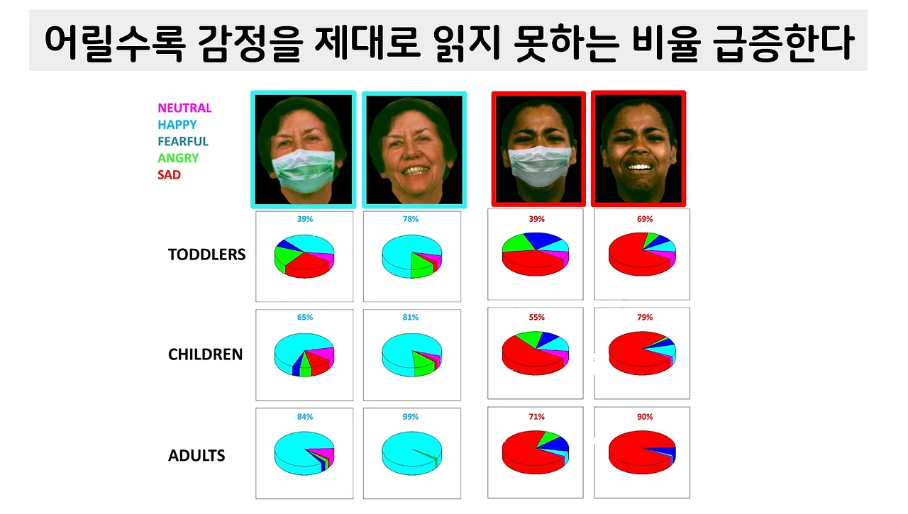 마스크 감정2.PNG