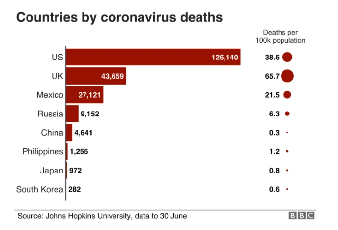 mortality corona.PNG