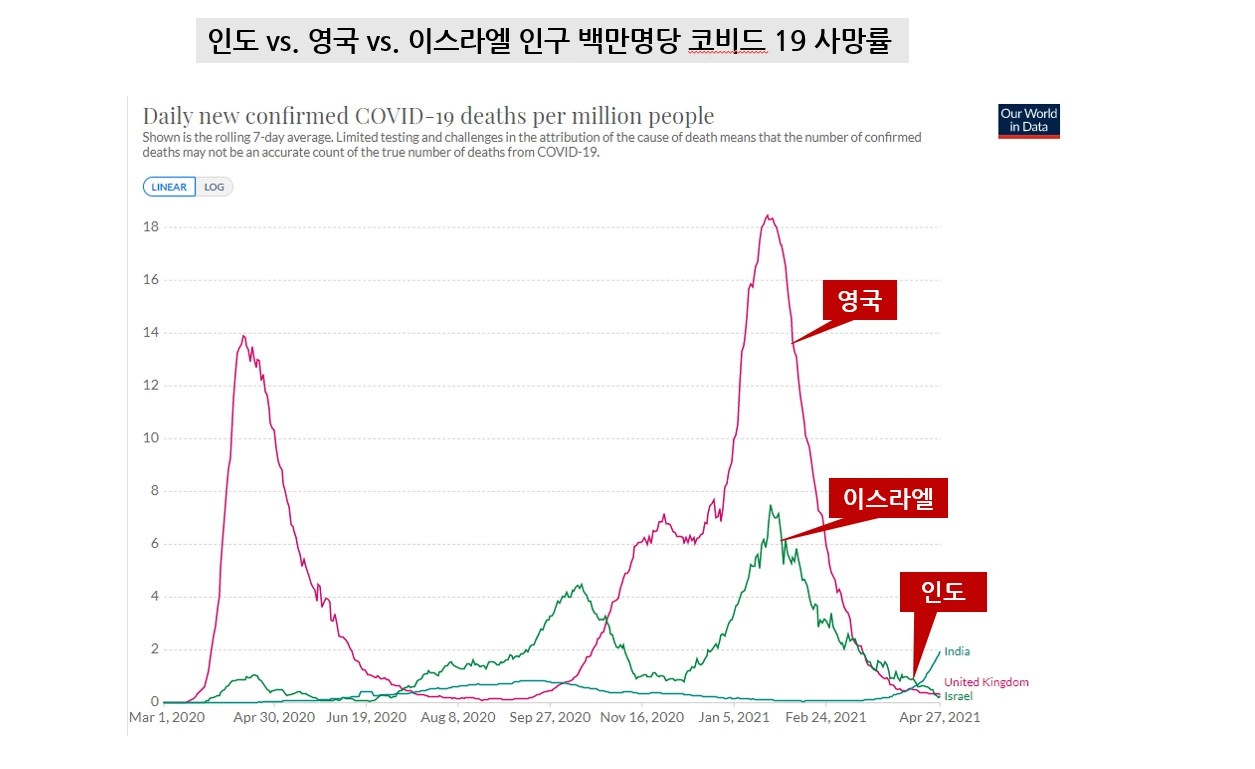 인도 사망률.PNG