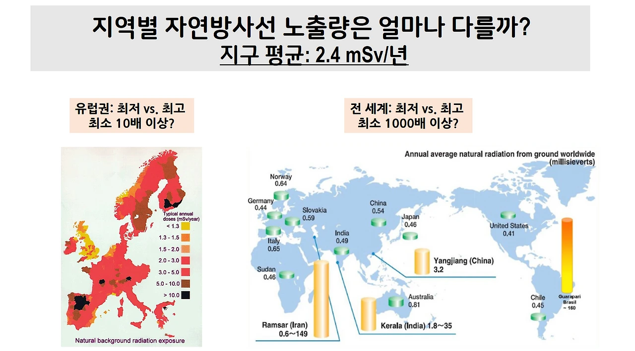 방사선 노출량.PNG