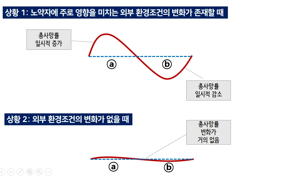초과사망 07271.PNG