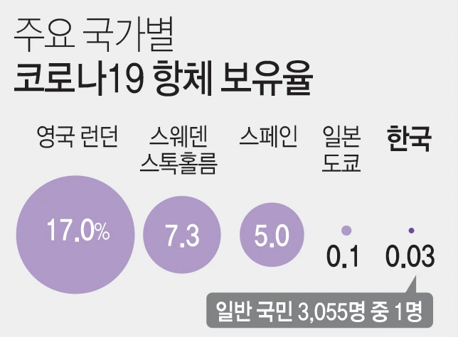 항체검사.PNG