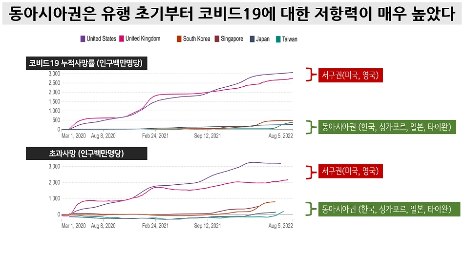 서구 동아시아.PNG