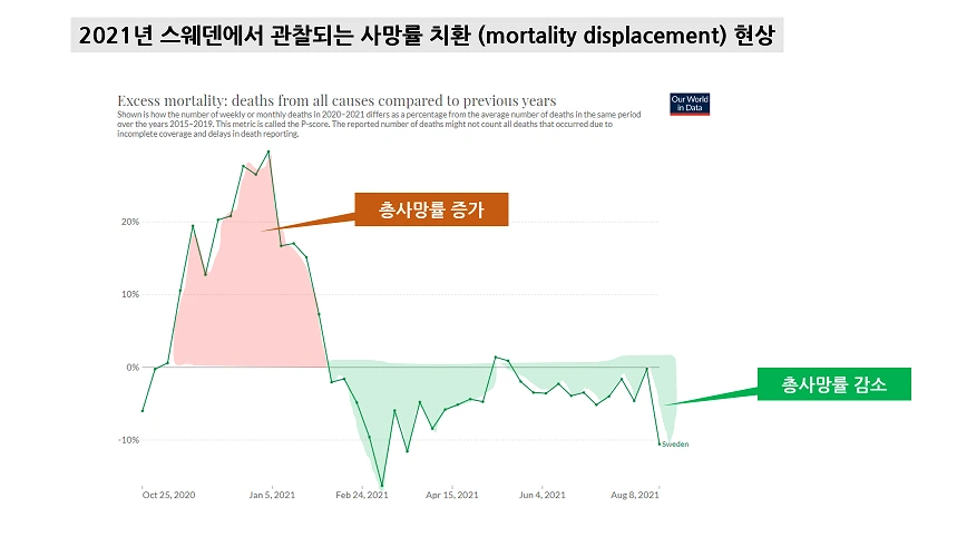 사망률 치환.PNG