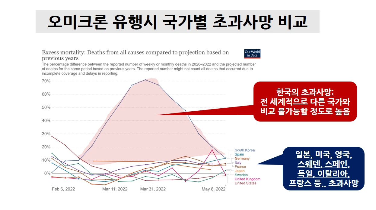 오미크론 초과사망.PNG