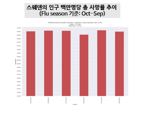 스웨덴 총사망률.PNG