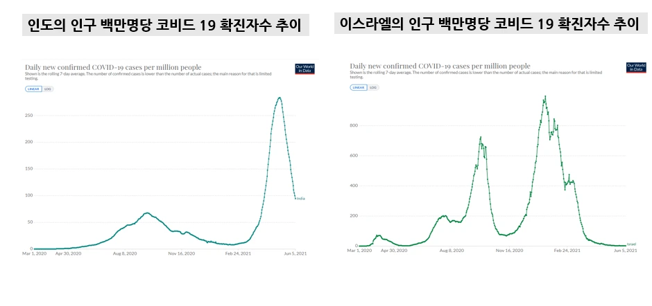 인도 확진자1.PNG