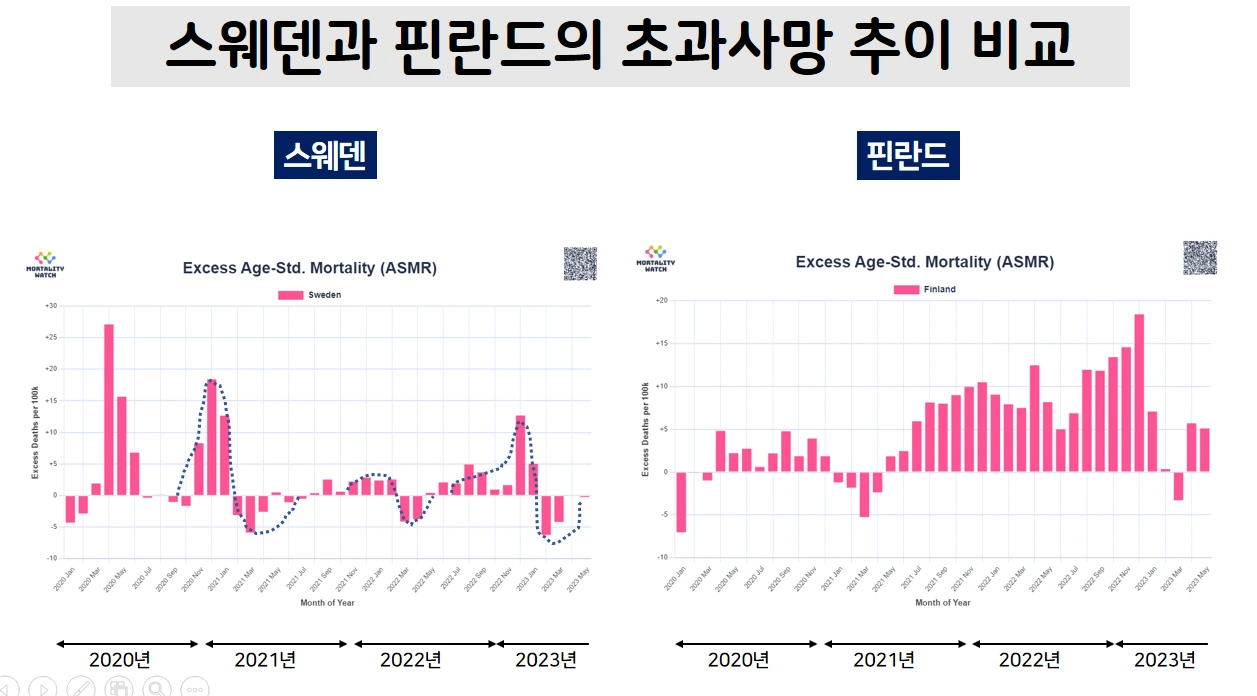 초과사망 07275.PNG