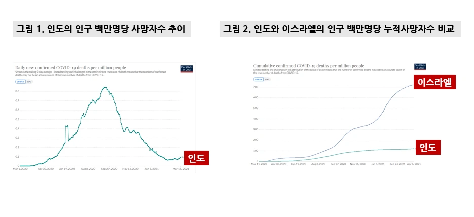 인도 이스라엘 비교.PNG