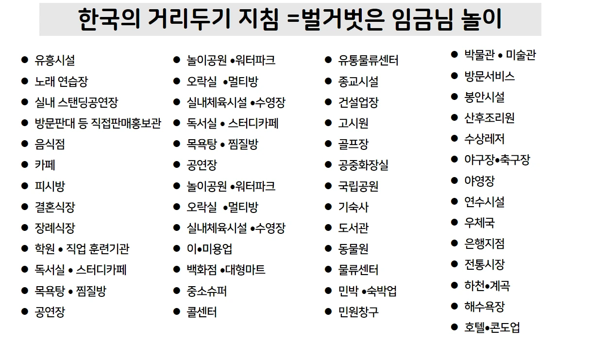 거리두기 지침.PNG