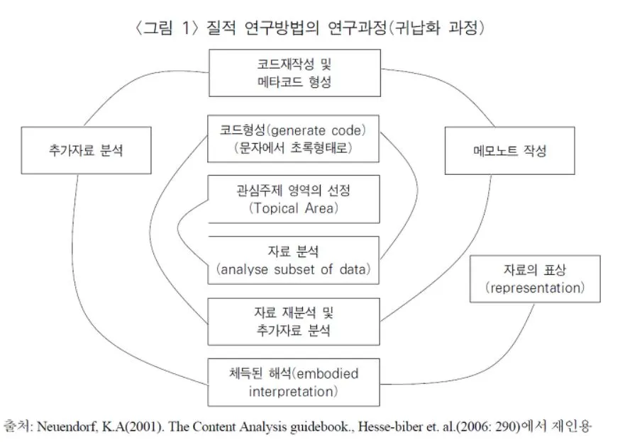 질적연구 순환적.JPG
