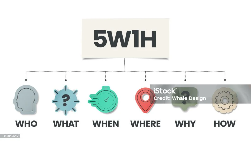 5w1h-%EB%B6%84%EC%84%9D-%EB%8B%A4%EC%9D%B4%EC%96%B4%EA%B7%B8%EB%9E%A8-%EB%B2%A1%ED%84%B0%EB%8A%94-%EC%9B%90%EC%9D%B8-%EB%B0%8F-%EA%B2%B0%EA%B3%BC-%EC%88%9C%EC%84%9C%EB%8F%84%EC%9D%B4%EB%A9%B0-%EB%AC%B8%EC%A0%9C-%EB%98%90%EB%8A%94-%EA%B5%AC%EC%A1%B0%ED%99%94-%EC%A1%B0%EC%A7%81%EC%97%90-%EB%8C%80%ED%95%9C-%ED%9A%A8%EA%B3%BC%EC%A0%81%EC%9D%B8-%EC%86%94%EB%A3%A8%EC%85%98%EC%9D%84-%EC%B0%BE%EB%8A%94-%EB%8D%B0-%EB%8F%84%EC%9B%80%EC%9D%B4%EB%90%98%EB%A9%B0-%EB%88%84%EA%B0%80-%EB%AC%B4%EC%97%87%EC%9D%84-%EC%96%B8%EC%A0%9C-%EC%96%B4%EB%94%94%EC%84%9C-%EC%99%9C-%EC%96%B4%EB%96%BB%EA%B2%8C%EC%99%80-%EA%B0%99%EC%9D%80-6.jpg?s=1024x1024&w=is&k=20&c=3ANM0y0IWAbmIFYzaZ-AAALlW3I-MdpdSoO-wGuHKaE=