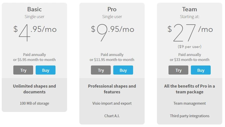 루시드차트 1.PNG