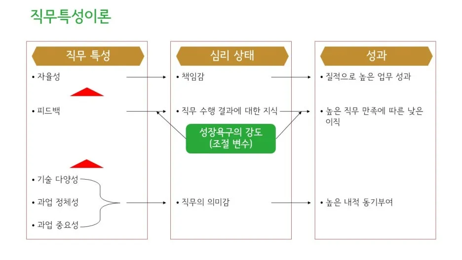 %EC%A7%81%EB%AC%B4%ED%8A%B9%EC%84%B1%EC%9D%B4%EB%A1%A0.jpg?type=w1