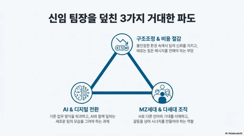 %EC%8B%A0%EC%9E%84_%ED%8C%80%EC%9E%A5_%EA%B5%90%EC%9C%A1_%EC%9E%AC%EC%84%A4%EA%B3%84_4.jpg?type=w1