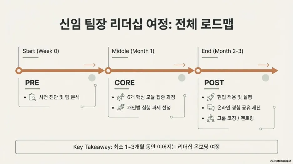%EB%A6%AC%EB%8D%94%EC%8B%AD_%EC%98%A8%EB%B3%B4%EB%94%A9_%EC%97%AC%EC%A0%95_%EC%83%88%EB%A1%9C%EC%9A%B4_%EC%8B%9C%EB%8C%80%EC%9D%98_%EB%A6%AC%EB%8D%94%EB%A5%BC_%EB%94%94%EC%9E%90%EC%9D%B8%ED%95%98%EB%8A%94_%EB%B2%95_12.jpg?type=w1