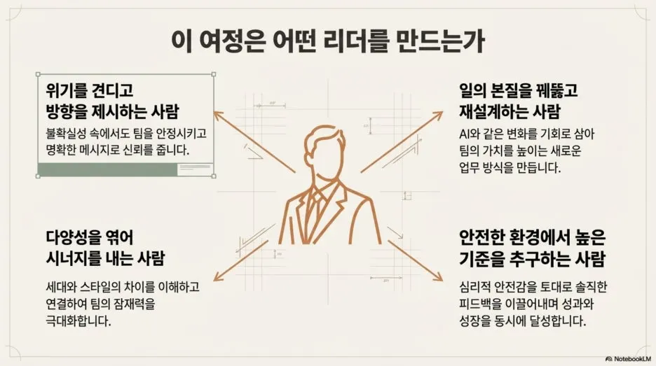 %EB%A6%AC%EB%8D%94%EC%8B%AD_%EC%98%A8%EB%B3%B4%EB%94%A9_%EC%97%AC%EC%A0%95_%EC%83%88%EB%A1%9C%EC%9A%B4_%EC%8B%9C%EB%8C%80%EC%9D%98_%EB%A6%AC%EB%8D%94%EB%A5%BC_%EB%94%94%EC%9E%90%EC%9D%B8%ED%95%98%EB%8A%94_%EB%B2%95_13.jpg?type=w1