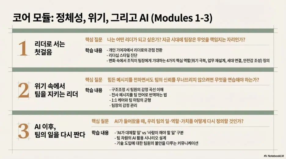 %EB%A6%AC%EB%8D%94%EC%8B%AD_%EC%98%A8%EB%B3%B4%EB%94%A9_%EC%97%AC%EC%A0%95_%EC%83%88%EB%A1%9C%EC%9A%B4_%EC%8B%9C%EB%8C%80%EC%9D%98_%EB%A6%AC%EB%8D%94%EB%A5%BC_%EB%94%94%EC%9E%90%EC%9D%B8%ED%95%98%EB%8A%94_%EB%B2%95_8.jpg?type=w1