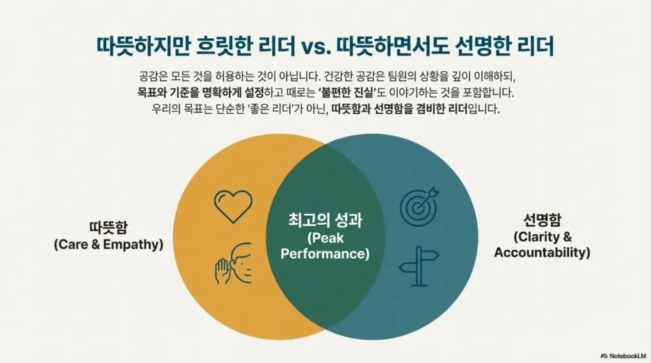 %EC%95%88%EC%A0%84%EA%B3%BC_%EA%B3%B5%EA%B0%90_%EC%84%B1%EA%B3%BC_%EB%A6%AC%EB%8D%94%EC%8B%AD_13.jpg?type=w1