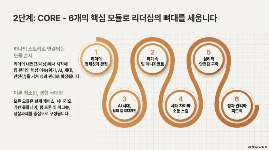 %EB%A6%AC%EB%8D%94%EC%8B%AD_%EC%98%A8%EB%B3%B4%EB%94%A9_%EC%97%AC%EC%A0%95_%EC%83%88%EB%A1%9C%EC%9A%B4_%EC%8B%9C%EB%8C%80%EC%9D%98_%EB%A6%AC%EB%8D%94%EB%A5%BC_%EB%94%94%EC%9E%90%EC%9D%B8%ED%95%98%EB%8A%94_%EB%B2%95_7.jpg?type=w1