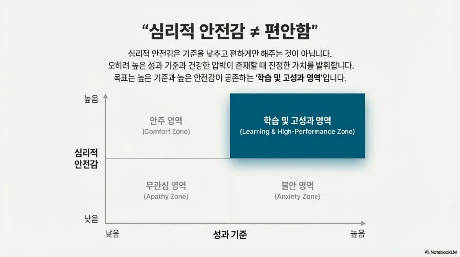 %EC%95%88%EC%A0%84%EA%B3%BC_%EA%B3%B5%EA%B0%90_%EC%84%B1%EA%B3%BC_%EB%A6%AC%EB%8D%94%EC%8B%AD_5.jpg?type=w1