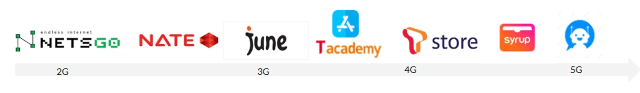 https%3A%2F%2Fs3-us-west-2.amazonaws.com%2Fsecure.notion-static.com%2F618cf251-8190-4757-b0b0-3d5293d65e08%2FCAREER_Rdm.png?table=block&id=ecad2f1f-c4fa-451a-a1e6-3888c60c7aa1&spaceId=7e4b7799-916a-4200-975a-e4adceda4e1f&width=2000&userId=&cache=v2