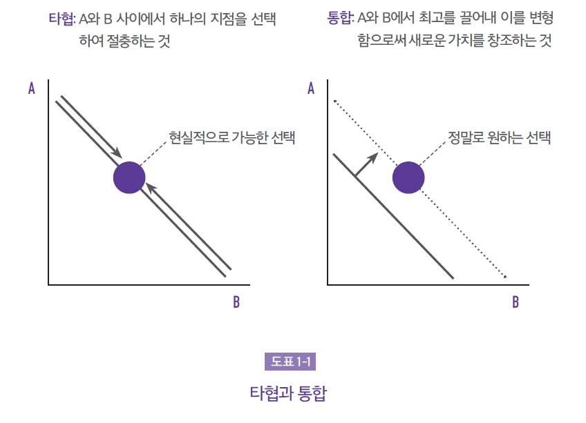 %EC%B0%A8%EC%84%A0%EA%B3%BC_%ED%86%B5%ED%95%A9.PNG?type=w1200