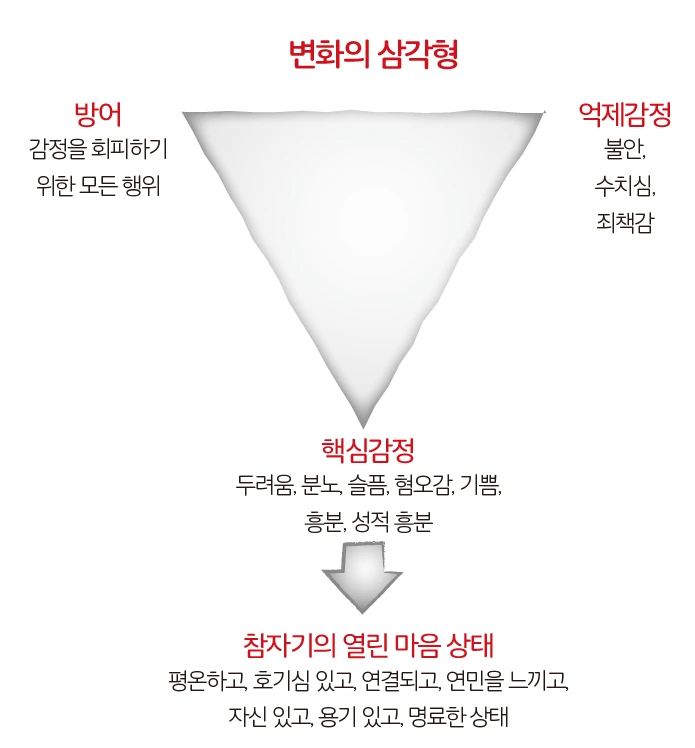 %EB%B3%80%ED%99%94%EC%9D%98_%EC%82%BC%EA%B0%81%ED%98%95_1.PNG?type=w1200