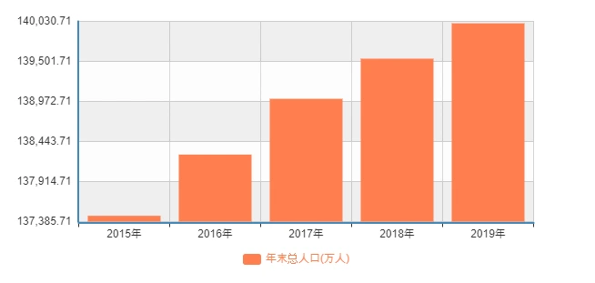 연말인구2015-2019.PNG
